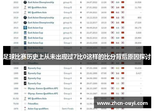 足球比赛历史上从未出现过7比0这样的比分背后原因探讨