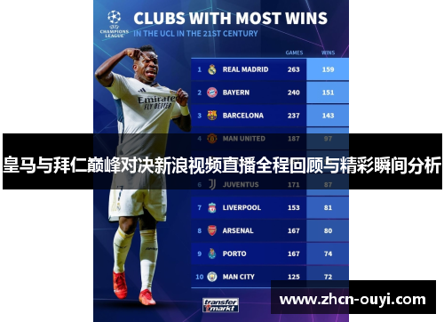 皇马与拜仁巅峰对决新浪视频直播全程回顾与精彩瞬间分析